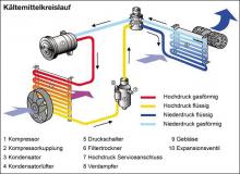 KLIMAANLAGENSERVICE UND REPARATUR