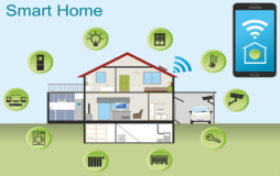 SMART HOME CENTER - Digitale Steuerung Ihres Heims / Ihrer Firma